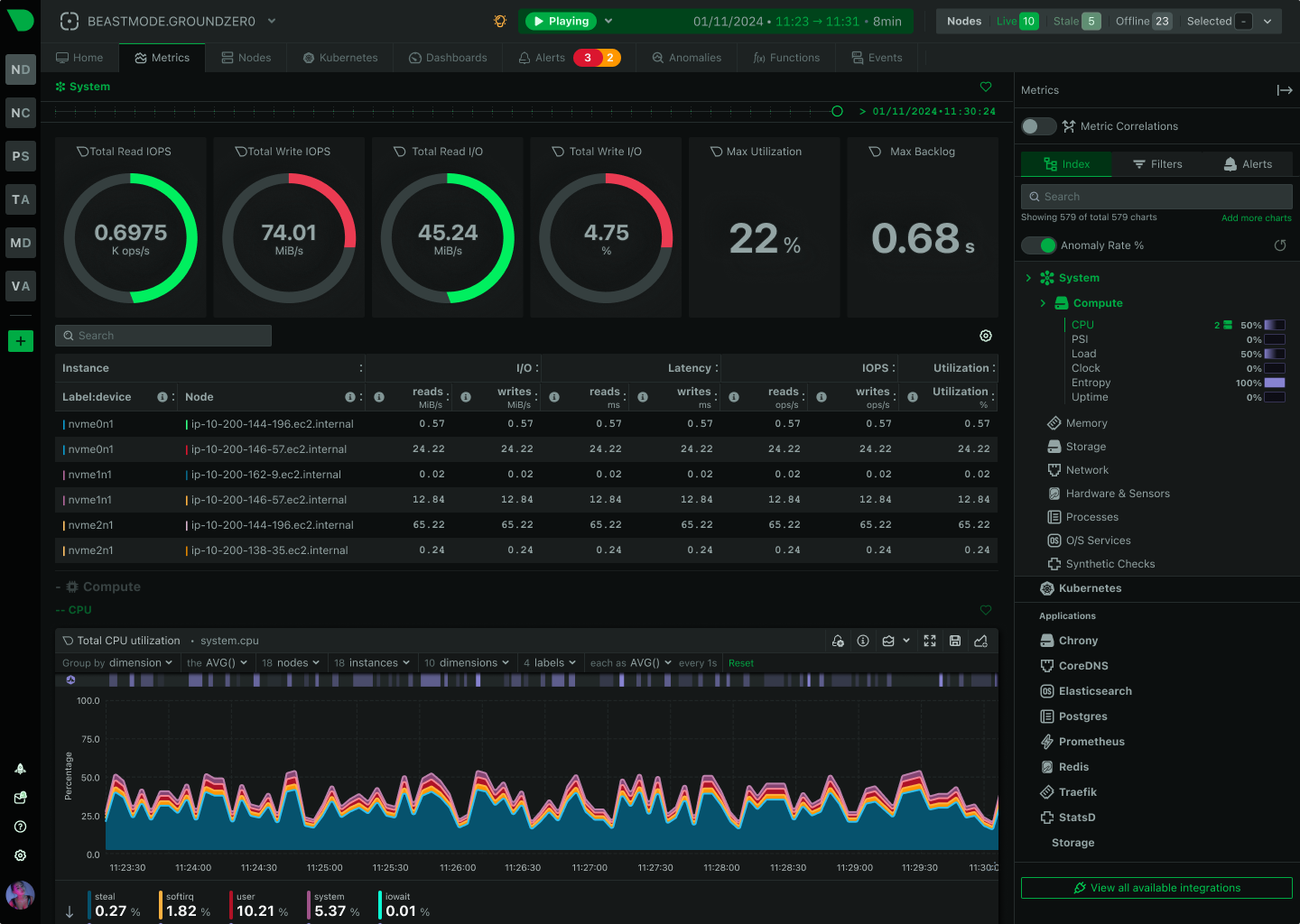 Netdata screenshot 1