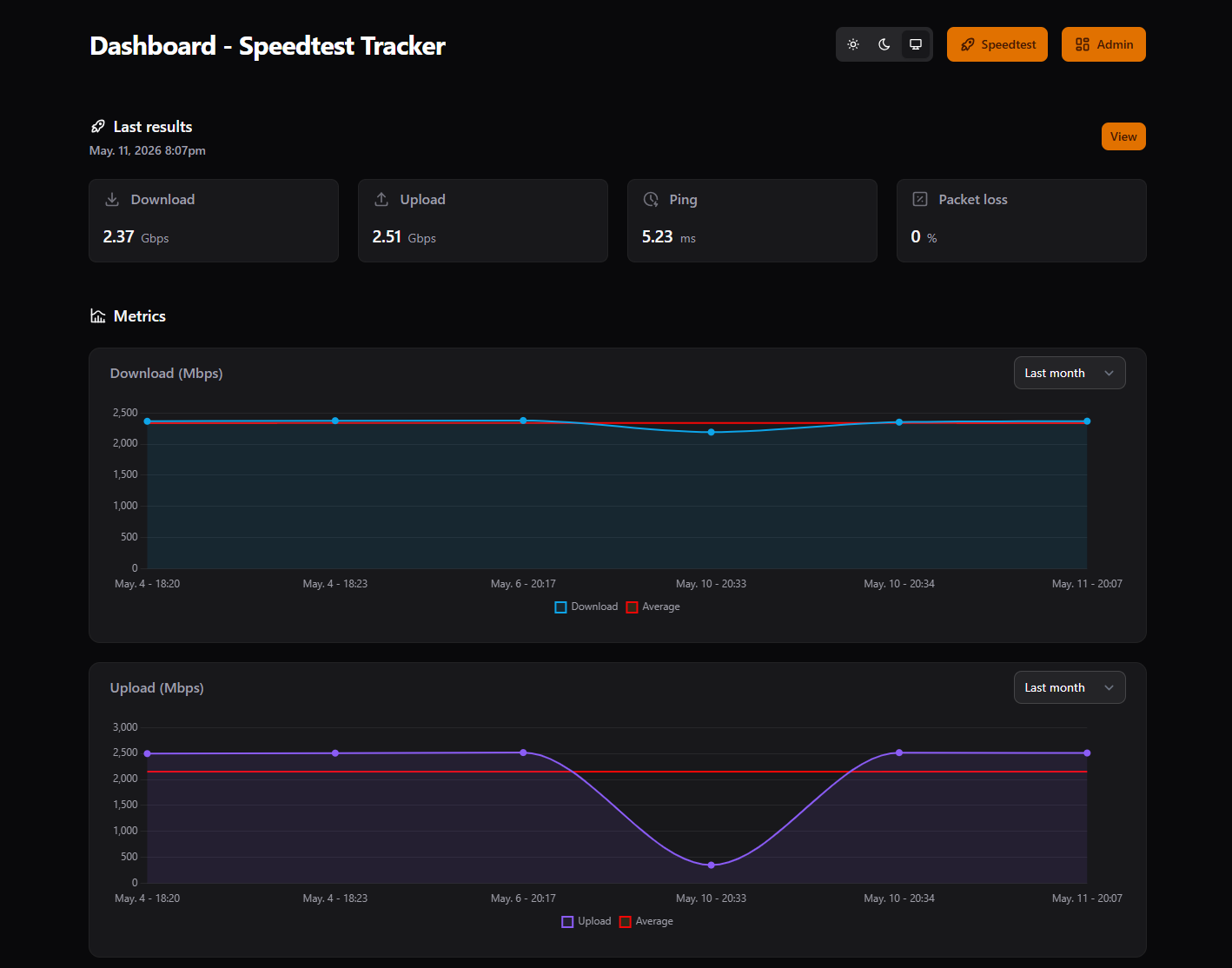 Speedtest Tracker v1.6.6 release notes | WinterFlow.io